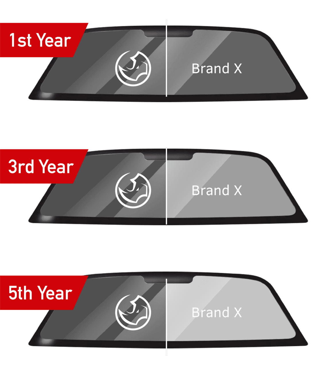 RhinePro Black Classic Window Film Nilai
