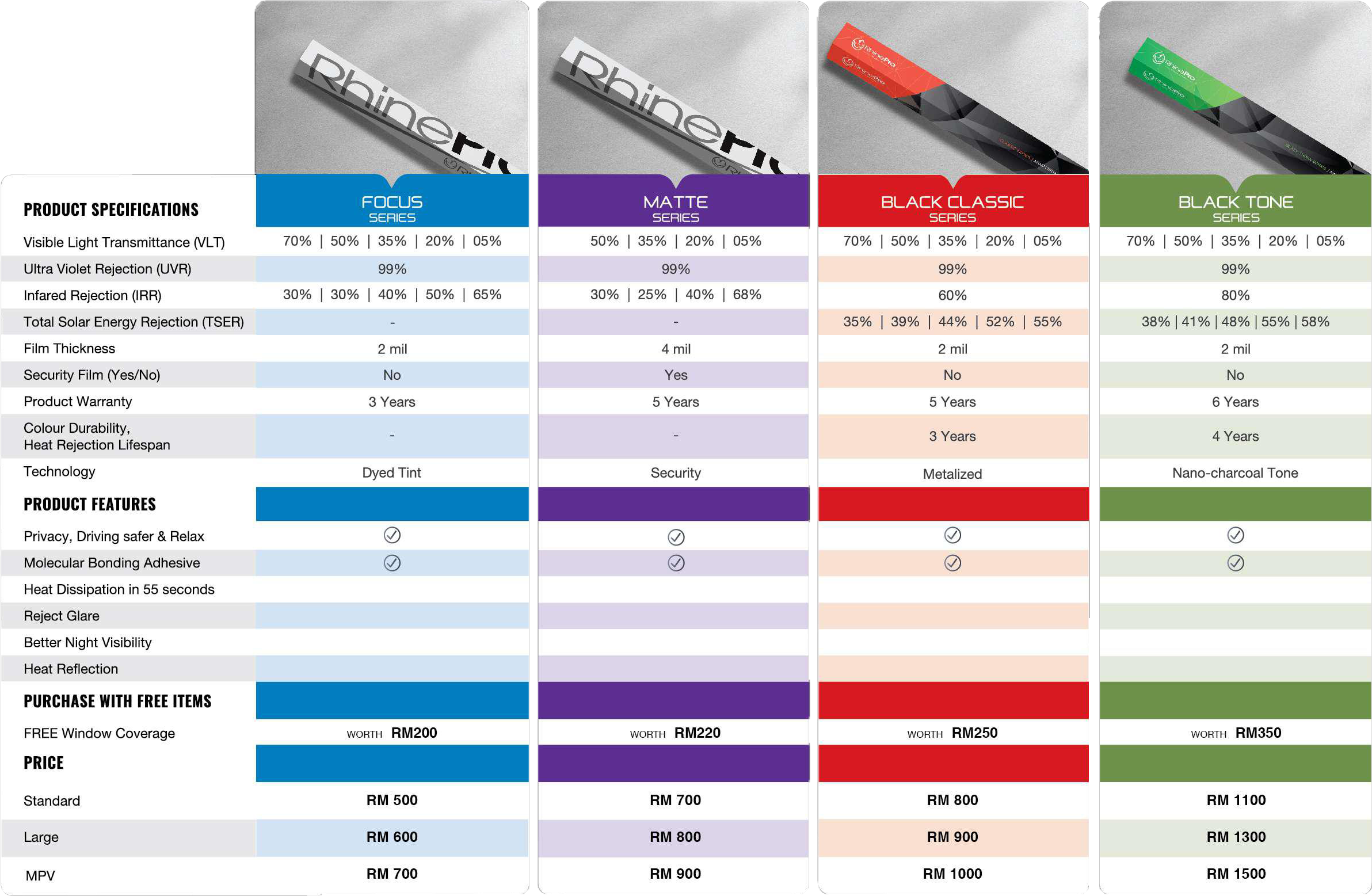 RhinePro Window Film Comparison Table Seremban