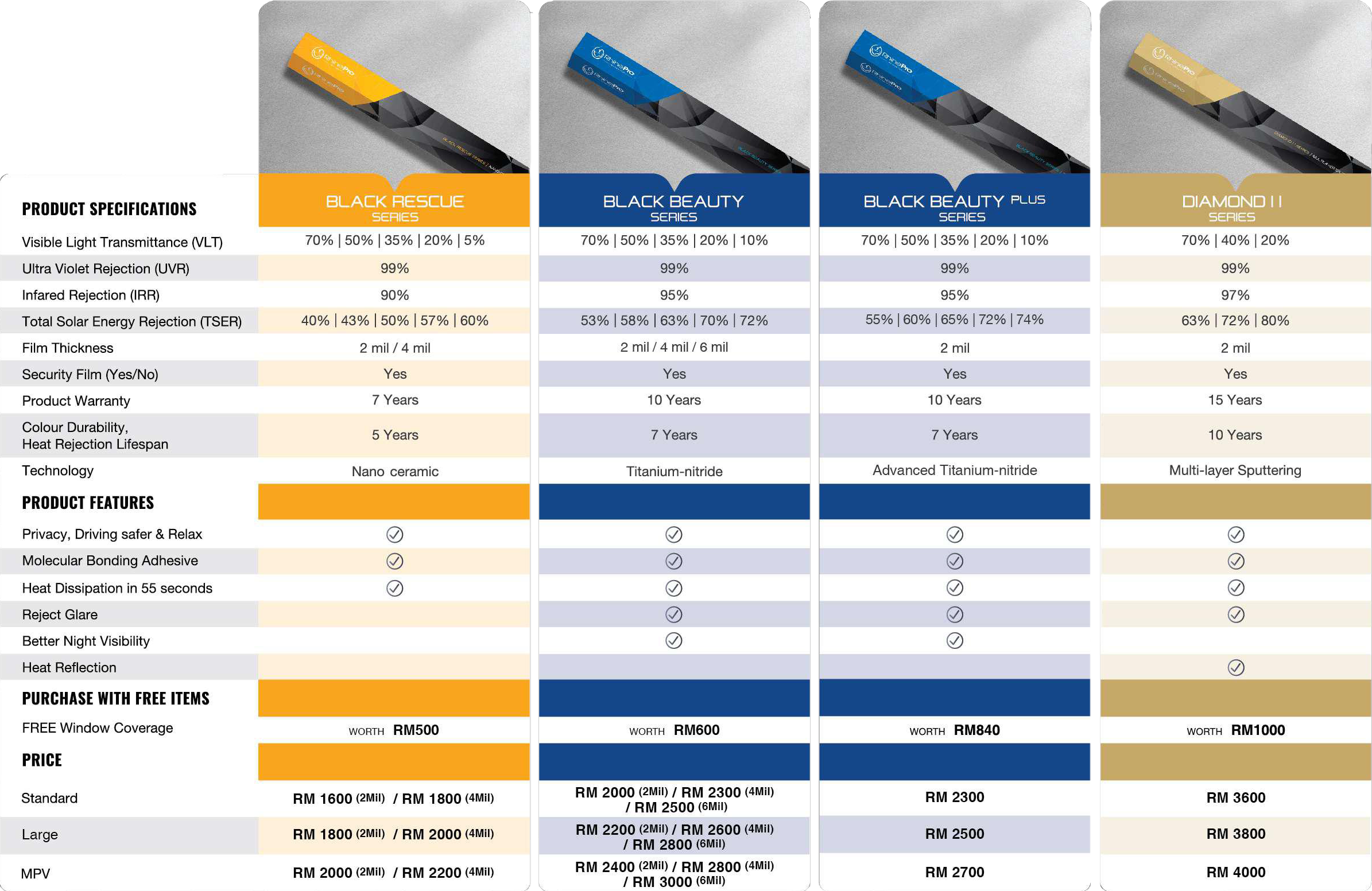 RhinePro Window Film Comparison Table Seremban