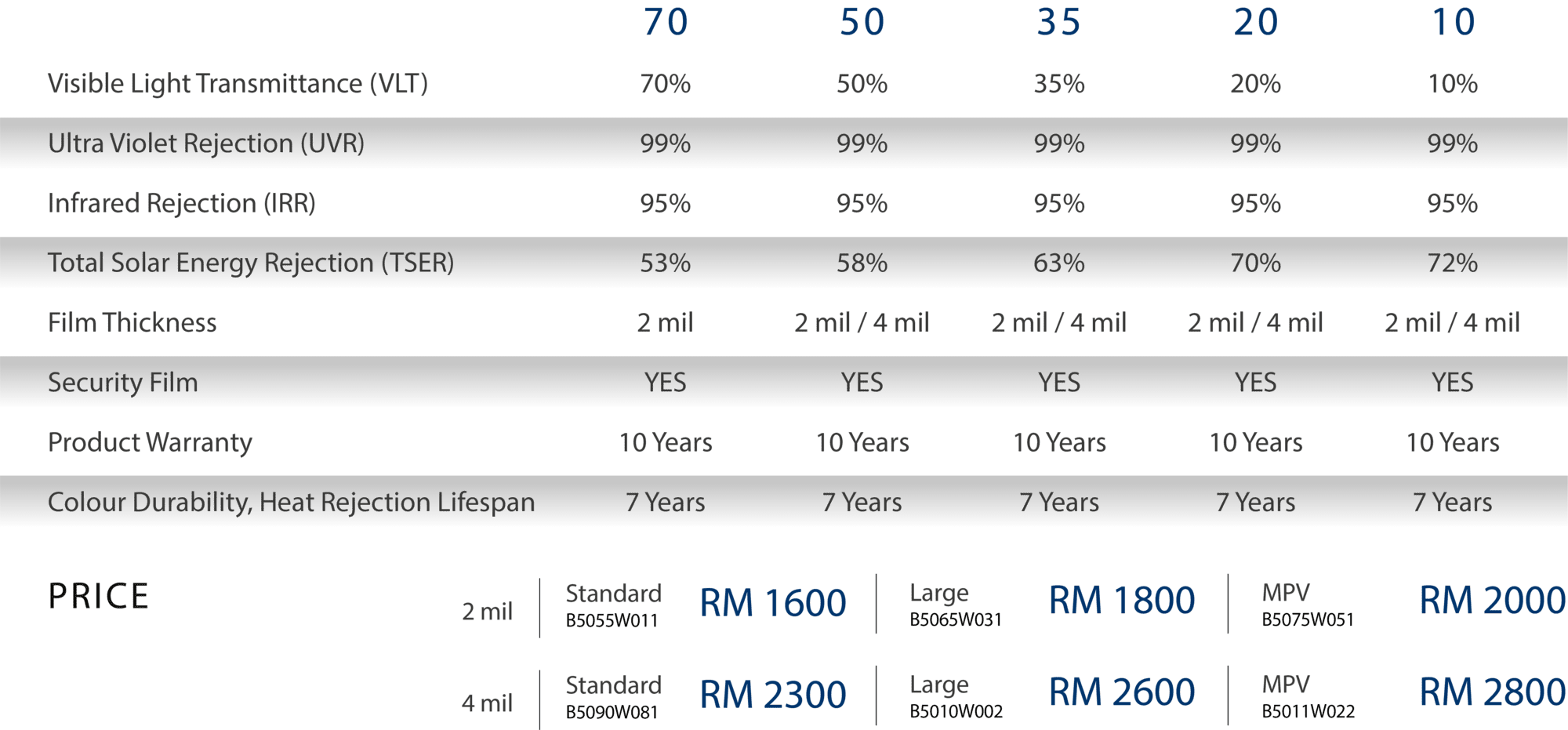 Black Beauty Series Rhinepro Window Film Setia Alam