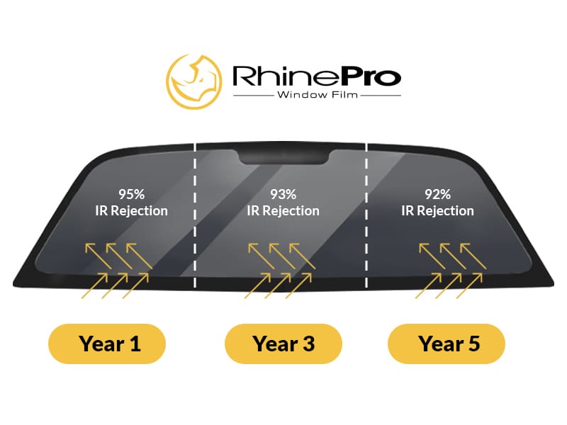 RhinePro Window Film Tinted & PPF